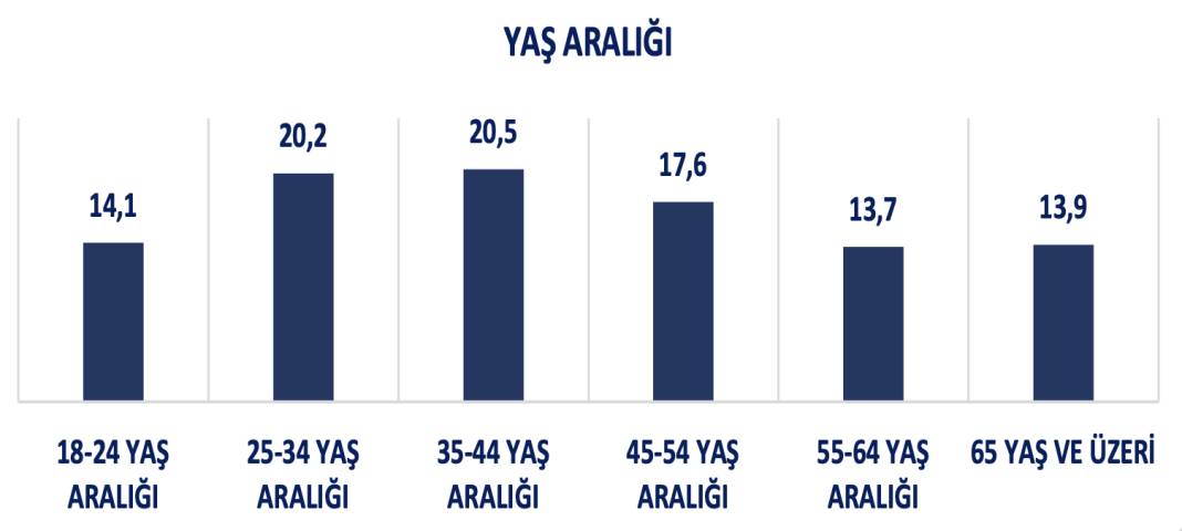 Spectrum House raporu: CHP-AKP arasında fark 6 puan 4